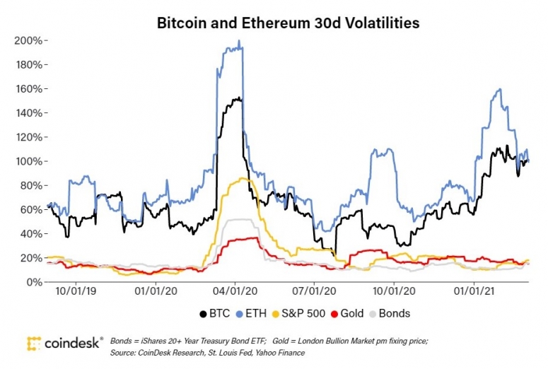 Crypto Long & Short: Is ETH Coming to Corporate Balance Sheets?